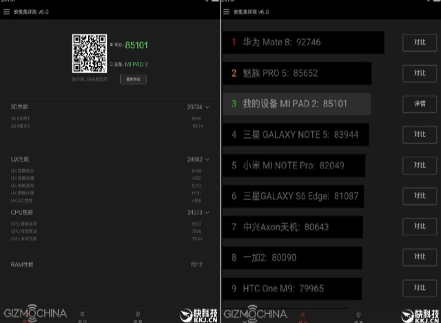 Xiaomi Mi Pad 2 Kalahkan Galaxy Note 5
