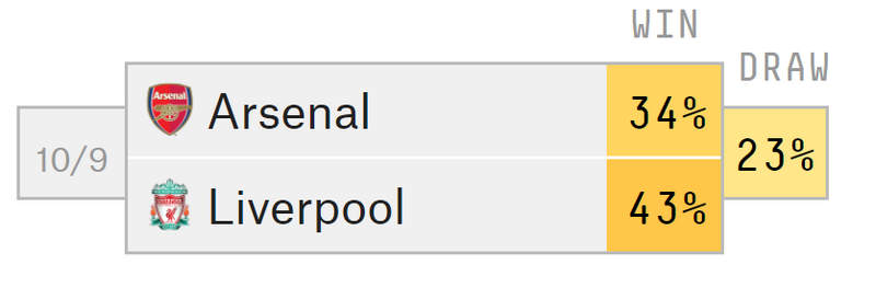 Prediksi Arsenal VS Liverpool