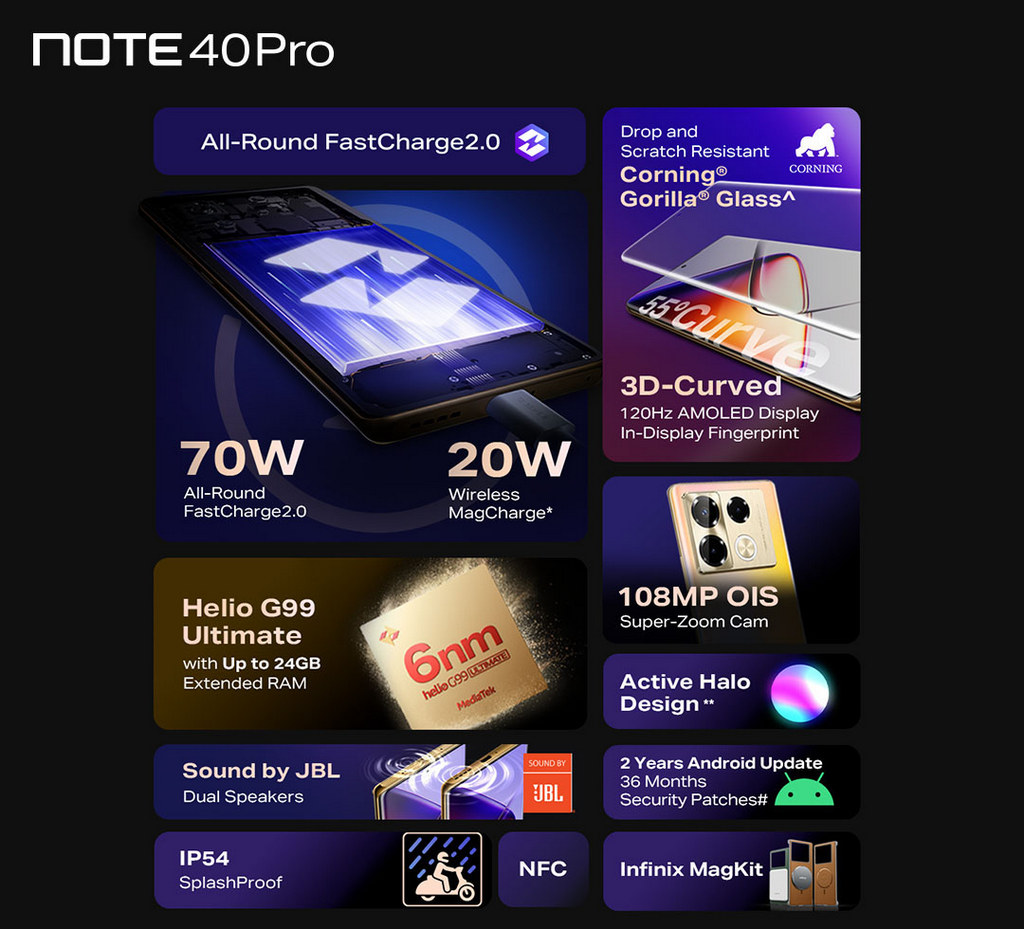 Fitur dan Spesifikasi Infinix Note 40 Pro